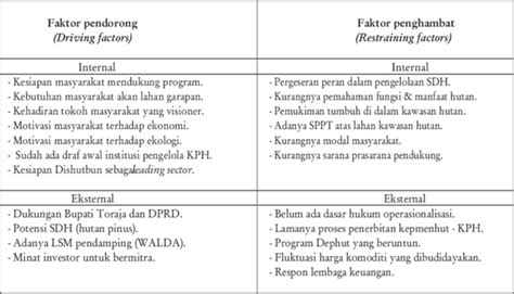 Faktor Pendukung Dan Penghambat Pkl FirstLoveBand