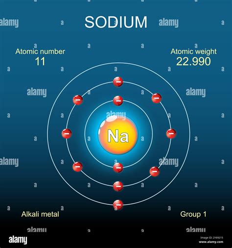 Sodium atom structure. Bohr model of atom with nucleus, orbital and ...