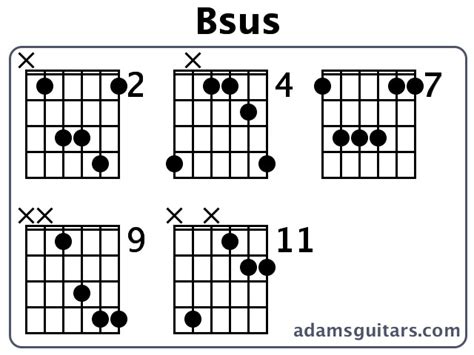 Bsus4 : Bsus4 Guitar Chord Open D Tuning B Suspended Fourth - It is a ...