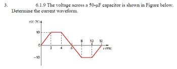 Answered The Voltage Across A F Capacitor Is Shown In