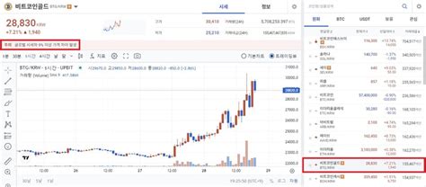 비트코인골드 상승 이유와 시세 전망 알아보자 Bitcoinxxo