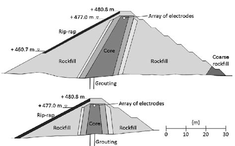 Rockfill Dam Cross Section