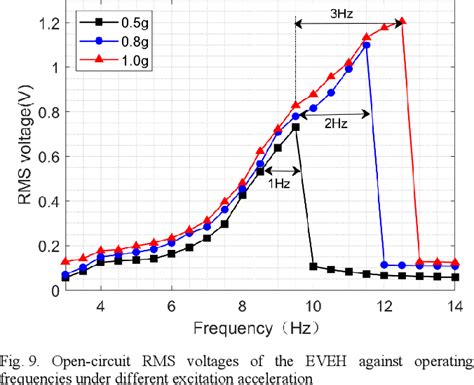 Figure 1 From A Low Frequency Broadband Electromagnetic Vibration