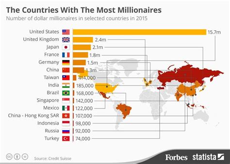 The Countries With The Most Millionaires Infographic