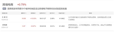 11月25日主题复盘 房地产爆发，国企改革、跨境电商活跃 选股宝 发现好股票