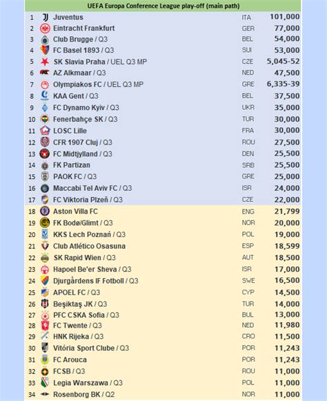 Fotcalc on Twitter 1 2 Glimt er nå 2 plasser unna å bli seedet