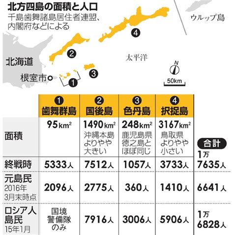 タイムライン ニュースグラフィック インフォグラフ：朝日新聞デジタル