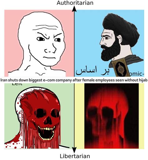 Iran Moment Rpoliticalcompassmemes Political Compass Know Your Meme