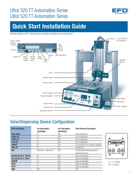 Efd Ultra 325 Tt Quick Start Guide