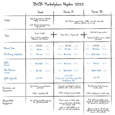 Understand Venture Capital With 12 Necessary Infographics