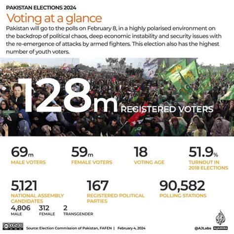 Polls In Pakistan 10 Data Points To Explain The Elections Current Affairs Editorial Notes By