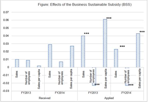 Rieti Are Applying For And Receiving Subsidies Worth It For Small