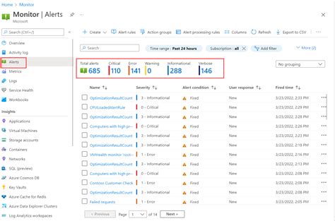 Vergrößerung Vermuten Bestanden azure monitor alert pricing