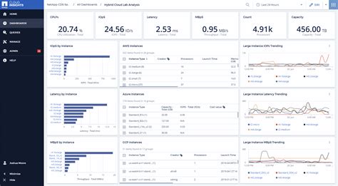 A Tour Of Netapp Cloud Insights