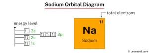 Sodium orbital diagram - Learnool