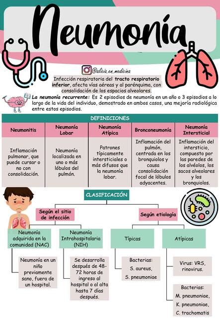 Neumonía pediátrica Alicia en Medicina by Gabriela Soplin Villacorta