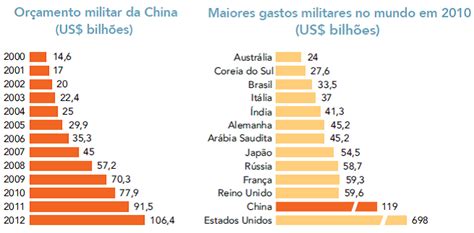 Geografia Geopol Tica Mundial E Seus Conflitos Descomplica