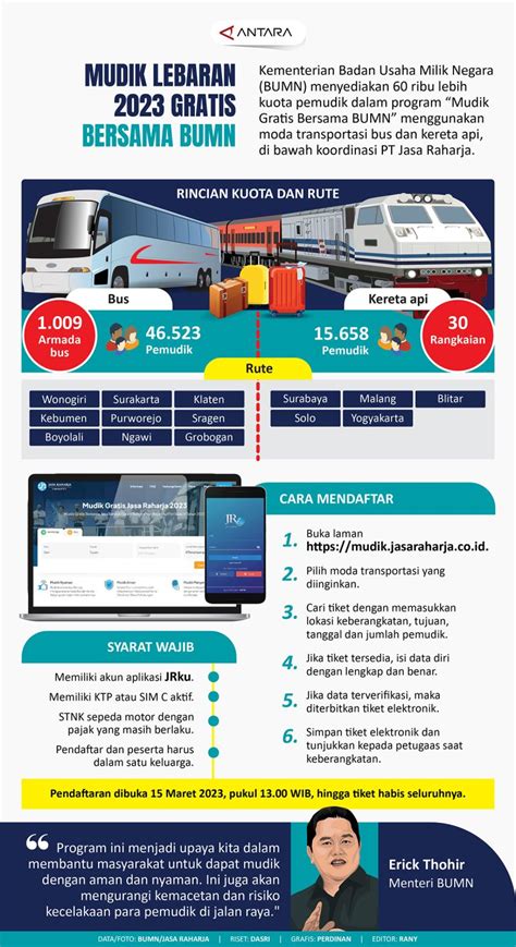 Mudik Lebaran Gratis Bersama Bumn Infografik Antara News