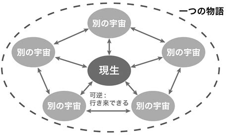 異世界転生とマルチバースと未来のコンテンツ（抜粋）──『ゲンロン15』より｜三宅陽一郎 Webゲンロン