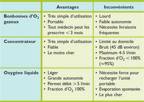 D Couvrir Imagen Calcul Autonomie Bouteille O Formule Fr