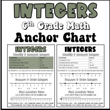 Integers Math Anchor Chart By Teaching On The Island Tpt