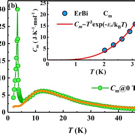 A Schematic Diagram For Angular Dependent Magnetoresistance Download Scientific Diagram