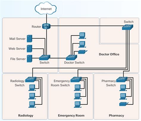 Network Topology Physical Characteristics