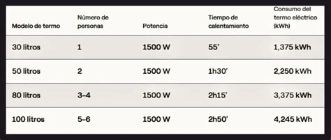 Instalaci N De Termas El Ctricas Lima Per