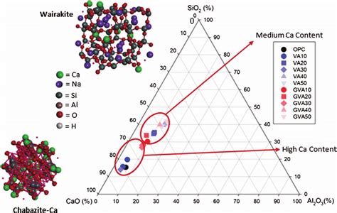 Color Ternary Phase Diagram Cao Sio Al O From Eds Analysis