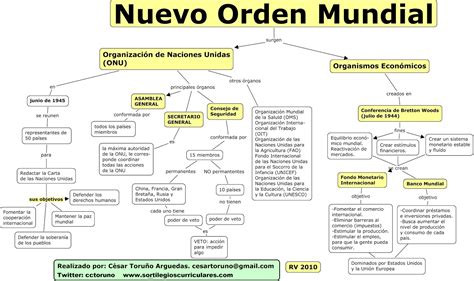 El Nuevo Orden Mundial