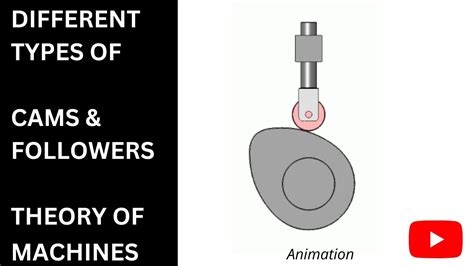 Cam And Followers Different Types Of Cam And Followers Cams