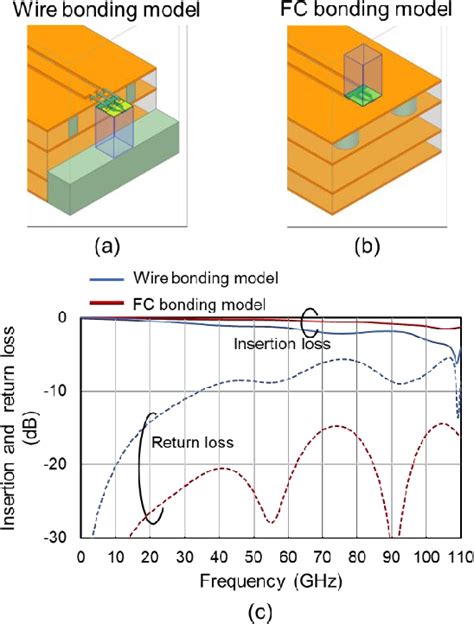 Figure From Quad Channel Ghz Bandwidth Inp Hbt Based Linear