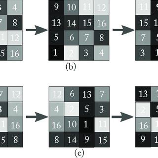 (PDF) Cryptographic image Scrambling techniques