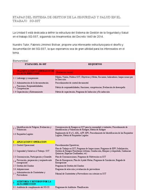 Etapas Del Sistema De Gestion De La Seguridad Y Salud En El Trabajo Pdf Planificación