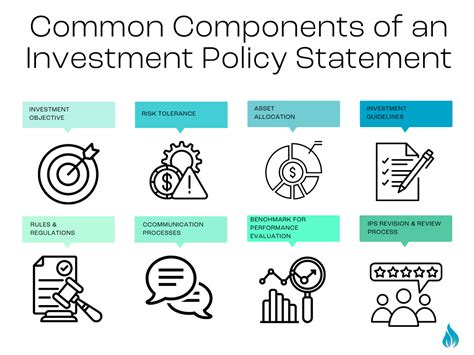 Finance The Power Of An Investment Policy Statement