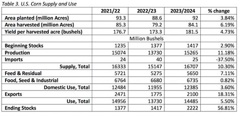 High Plains Ag Week 5 3 23 Machinery Management Ag Economics On