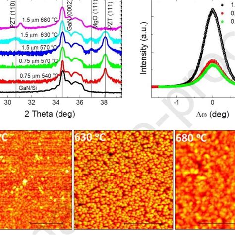 XRD θ 2θ scans of 750 nm PZT films with different compositions on MgO