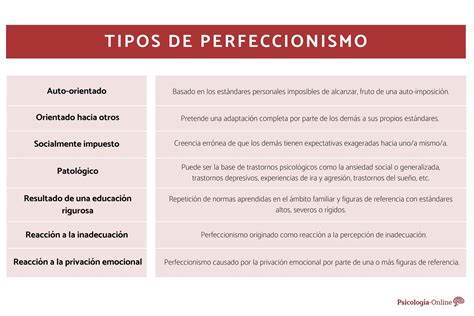 Tipos De Perfeccionismo