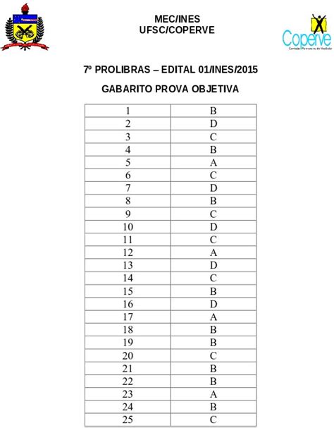 Ensinando e Aprendendo em Sala de Recursos 7º Prolibras Gabarito da