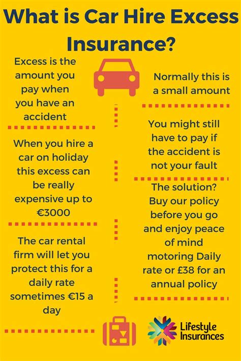 hire car excess insurance insurance coverage guide