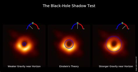 Scientists measure gravity at the edge of a black hole for the first time