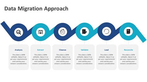 Data Migration Approach Powerpoint Template Ppt Templates