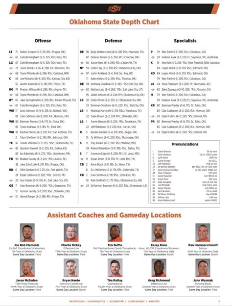 Oklahoma Depth Chart 2025 Eilis Harlene