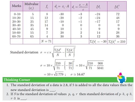 Measures Of Dispersion Different Types Formula Solved Example