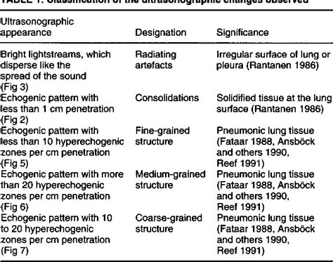 Table 1 From Ultrasonographic Findings In Calves With Respiratory