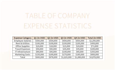 Table Of Company Expense Statistics Excel Template And Google Sheets