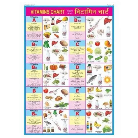 Vitamins Chart For Kids