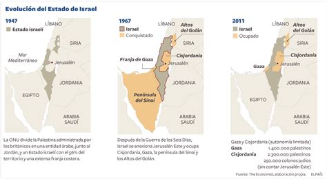 Evolución del Estado de Israel Internacional EL PAÍS