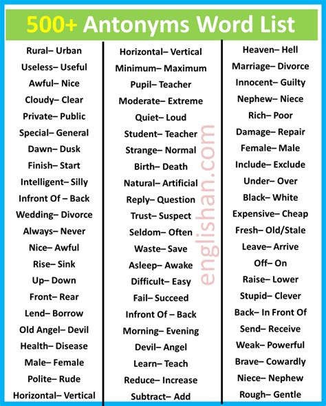 Common Antonym Words List With Examples Englishan