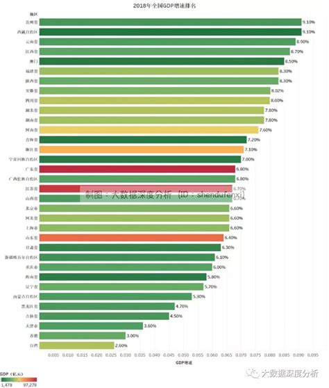 2018年各省gdp全景图 凤凰网